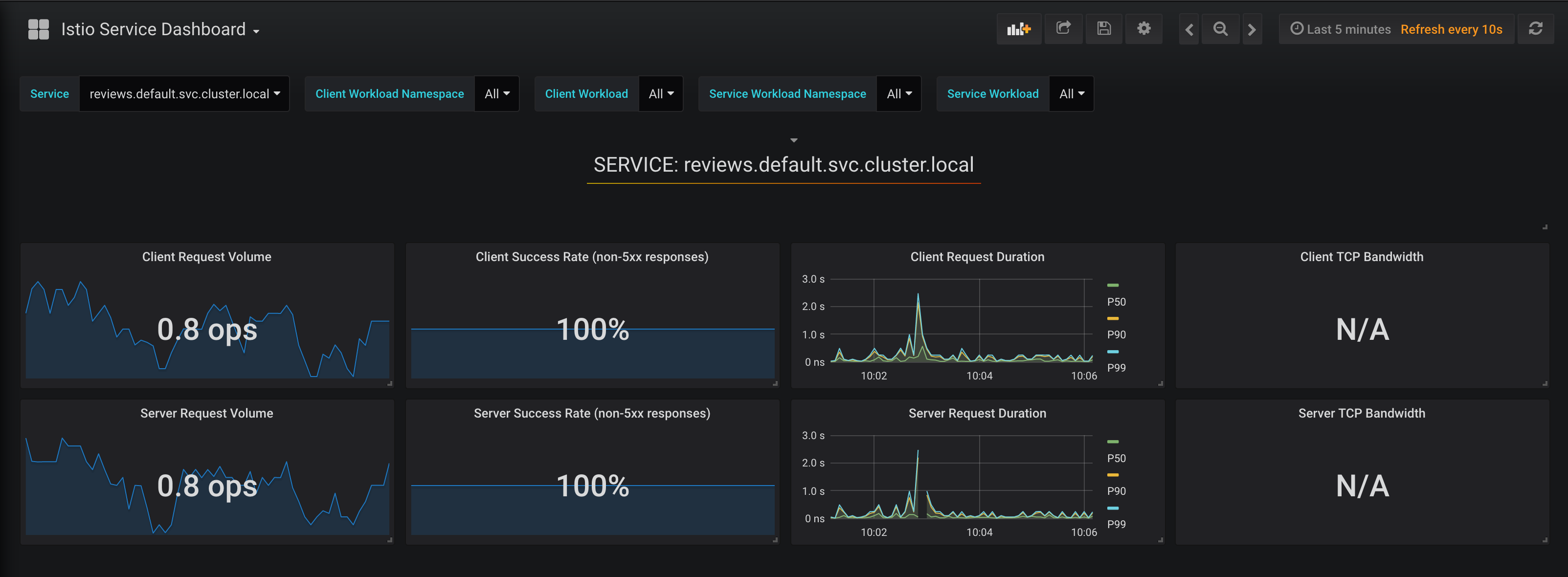 Grafana-Dashboard